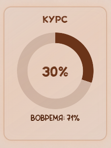 Виджет прогресс